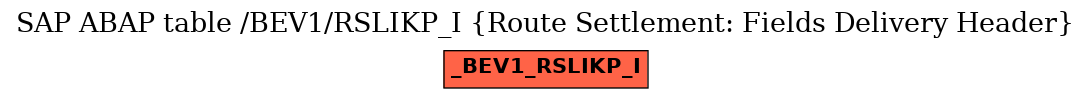 E-R Diagram for table /BEV1/RSLIKP_I (Route Settlement: Fields Delivery Header)
