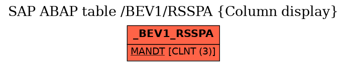 E-R Diagram for table /BEV1/RSSPA (Column display)