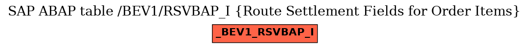 E-R Diagram for table /BEV1/RSVBAP_I (Route Settlement Fields for Order Items)