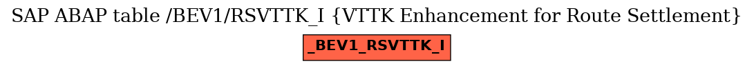 E-R Diagram for table /BEV1/RSVTTK_I (VTTK Enhancement for Route Settlement)
