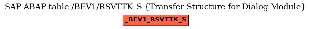 E-R Diagram for table /BEV1/RSVTTK_S (Transfer Structure for Dialog Module)
