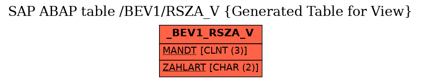 E-R Diagram for table /BEV1/RSZA_V (Generated Table for View)