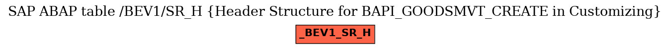 E-R Diagram for table /BEV1/SR_H (Header Structure for BAPI_GOODSMVT_CREATE in Customizing)