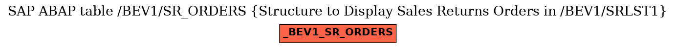 E-R Diagram for table /BEV1/SR_ORDERS (Structure to Display Sales Returns Orders in /BEV1/SRLST1)