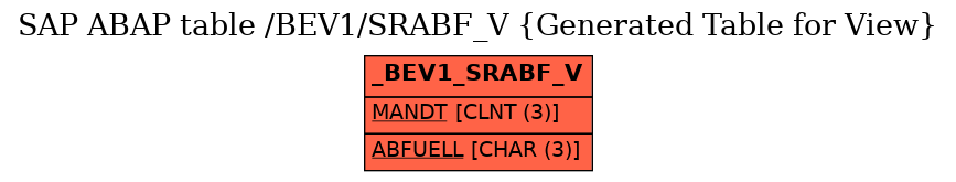 E-R Diagram for table /BEV1/SRABF_V (Generated Table for View)