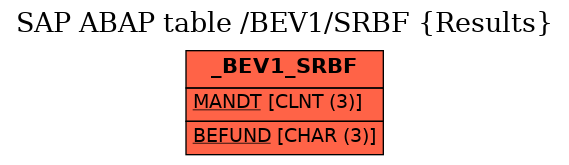 E-R Diagram for table /BEV1/SRBF (Results)