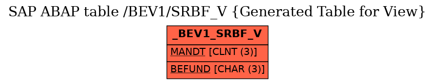 E-R Diagram for table /BEV1/SRBF_V (Generated Table for View)