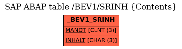 E-R Diagram for table /BEV1/SRINH (Contents)