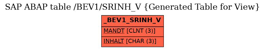 E-R Diagram for table /BEV1/SRINH_V (Generated Table for View)