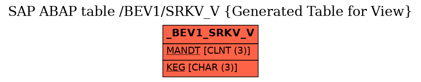 E-R Diagram for table /BEV1/SRKV_V (Generated Table for View)
