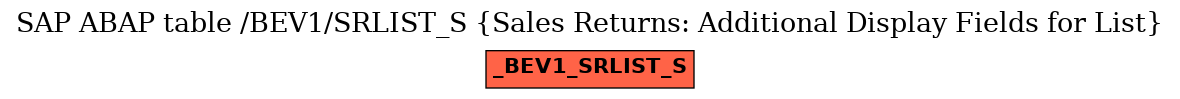 E-R Diagram for table /BEV1/SRLIST_S (Sales Returns: Additional Display Fields for List)