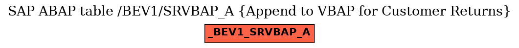 E-R Diagram for table /BEV1/SRVBAP_A (Append to VBAP for Customer Returns)