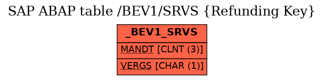 E-R Diagram for table /BEV1/SRVS (Refunding Key)