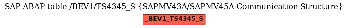 E-R Diagram for table /BEV1/TS4345_S (SAPMV43A/SAPMV45A Communication Structure)