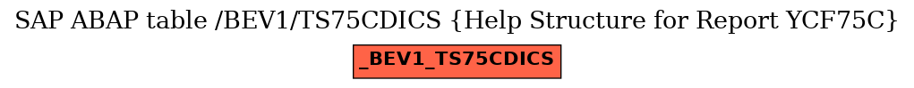 E-R Diagram for table /BEV1/TS75CDICS (Help Structure for Report YCF75C)