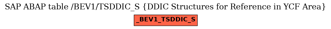 E-R Diagram for table /BEV1/TSDDIC_S (DDIC Structures for Reference in YCF Area)