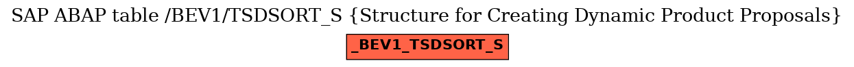 E-R Diagram for table /BEV1/TSDSORT_S (Structure for Creating Dynamic Product Proposals)