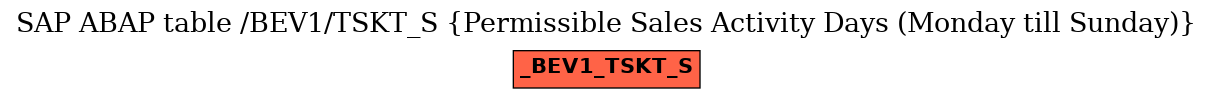 E-R Diagram for table /BEV1/TSKT_S (Permissible Sales Activity Days (Monday till Sunday))