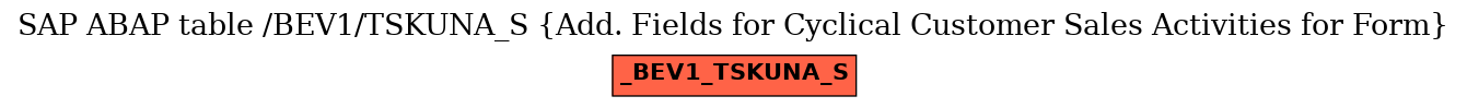 E-R Diagram for table /BEV1/TSKUNA_S (Add. Fields for Cyclical Customer Sales Activities for Form)