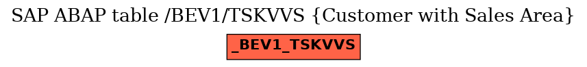 E-R Diagram for table /BEV1/TSKVVS (Customer with Sales Area)