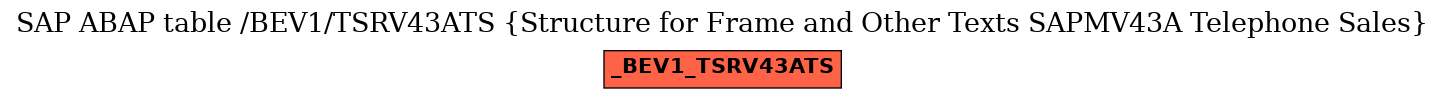 E-R Diagram for table /BEV1/TSRV43ATS (Structure for Frame and Other Texts SAPMV43A Telephone Sales)