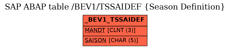 E-R Diagram for table /BEV1/TSSAIDEF (Season Definition)