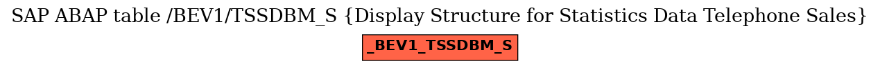 E-R Diagram for table /BEV1/TSSDBM_S (Display Structure for Statistics Data Telephone Sales)