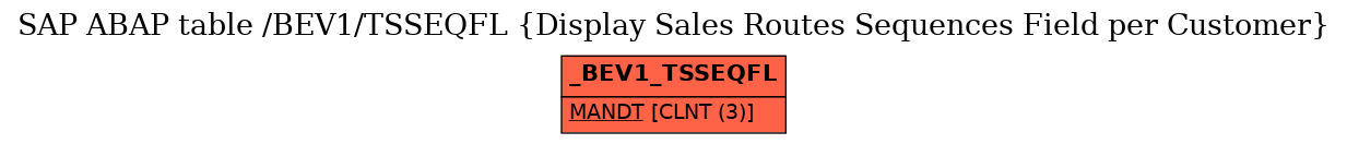 E-R Diagram for table /BEV1/TSSEQFL (Display Sales Routes Sequences Field per Customer)