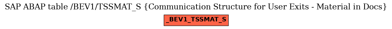 E-R Diagram for table /BEV1/TSSMAT_S (Communication Structure for User Exits - Material in Docs)