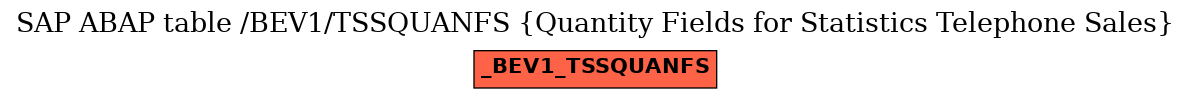 E-R Diagram for table /BEV1/TSSQUANFS (Quantity Fields for Statistics Telephone Sales)