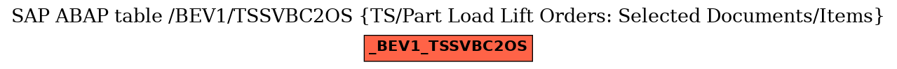 E-R Diagram for table /BEV1/TSSVBC2OS (TS/Part Load Lift Orders: Selected Documents/Items)