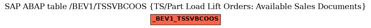 E-R Diagram for table /BEV1/TSSVBCOOS (TS/Part Load Lift Orders: Available Sales Documents)