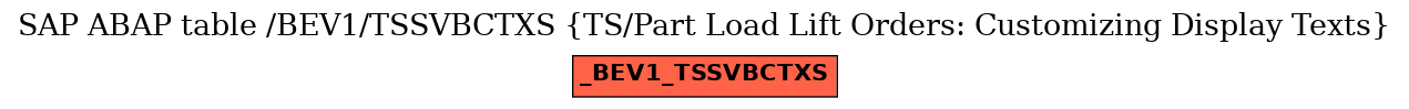 E-R Diagram for table /BEV1/TSSVBCTXS (TS/Part Load Lift Orders: Customizing Display Texts)