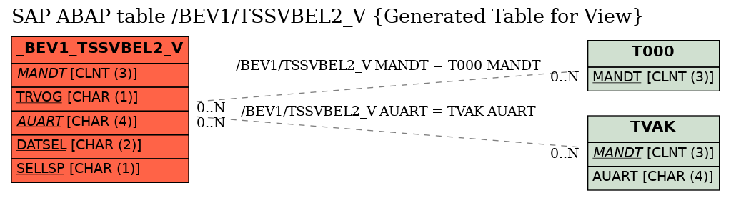 E-R Diagram for table /BEV1/TSSVBEL2_V (Generated Table for View)