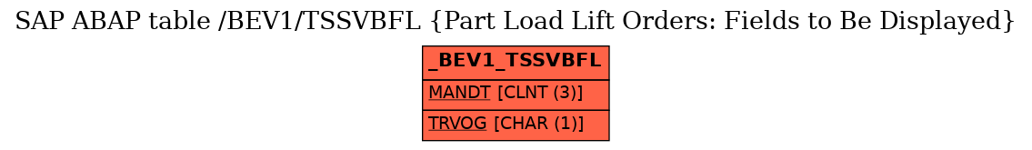 E-R Diagram for table /BEV1/TSSVBFL (Part Load Lift Orders: Fields to Be Displayed)