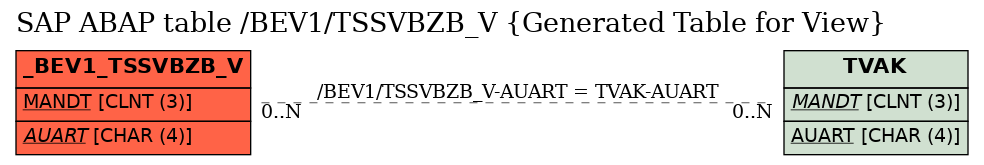 E-R Diagram for table /BEV1/TSSVBZB_V (Generated Table for View)
