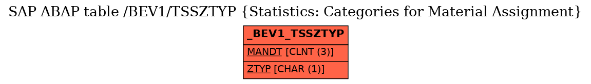 E-R Diagram for table /BEV1/TSSZTYP (Statistics: Categories for Material Assignment)