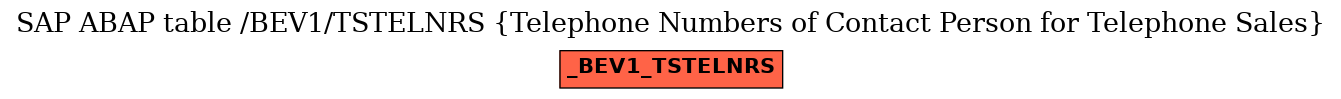 E-R Diagram for table /BEV1/TSTELNRS (Telephone Numbers of Contact Person for Telephone Sales)