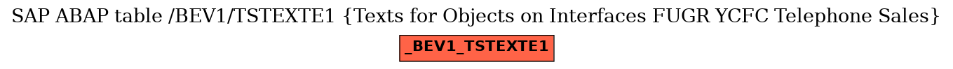 E-R Diagram for table /BEV1/TSTEXTE1 (Texts for Objects on Interfaces FUGR YCFC Telephone Sales)