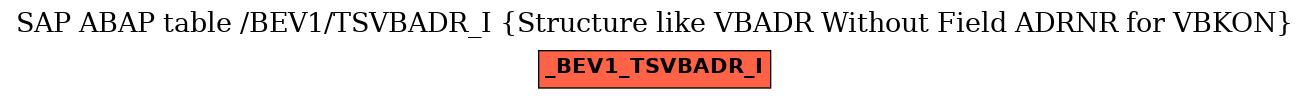 E-R Diagram for table /BEV1/TSVBADR_I (Structure like VBADR Without Field ADRNR for VBKON)