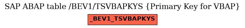 E-R Diagram for table /BEV1/TSVBAPKYS (Primary Key for VBAP)