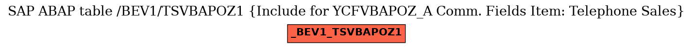 E-R Diagram for table /BEV1/TSVBAPOZ1 (Include for YCFVBAPOZ_A Comm. Fields Item: Telephone Sales)