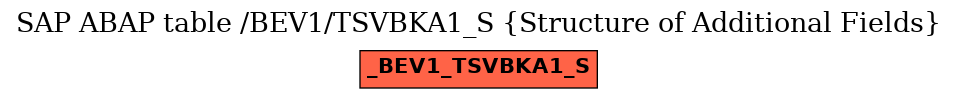 E-R Diagram for table /BEV1/TSVBKA1_S (Structure of Additional Fields)