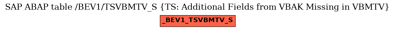 E-R Diagram for table /BEV1/TSVBMTV_S (TS: Additional Fields from VBAK Missing in VBMTV)