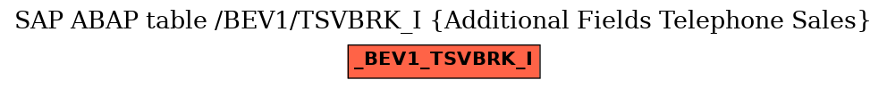 E-R Diagram for table /BEV1/TSVBRK_I (Additional Fields Telephone Sales)