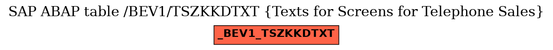 E-R Diagram for table /BEV1/TSZKKDTXT (Texts for Screens for Telephone Sales)