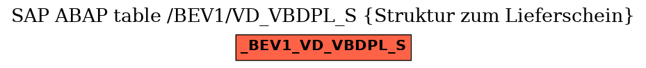 E-R Diagram for table /BEV1/VD_VBDPL_S (Struktur zum Lieferschein)