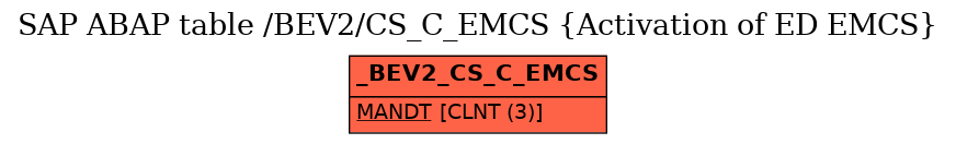 E-R Diagram for table /BEV2/CS_C_EMCS (Activation of ED EMCS)