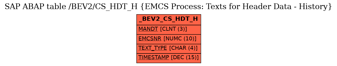 E-R Diagram for table /BEV2/CS_HDT_H (EMCS Process: Texts for Header Data - History)