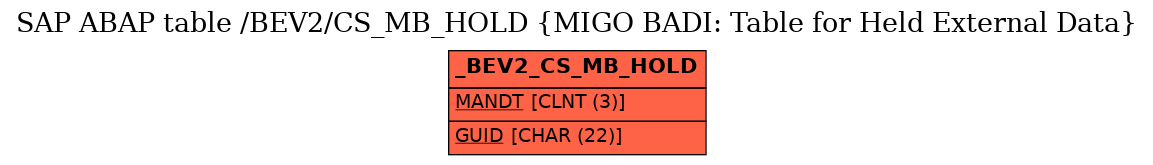 E-R Diagram for table /BEV2/CS_MB_HOLD (MIGO BADI: Table for Held External Data)